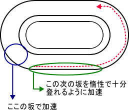 図説1