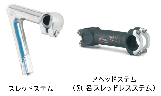 アヘッドステムの一例：Deda NEWTON-31 ステム